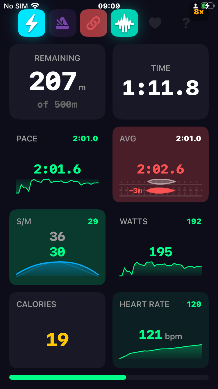 In-zone live dashboard
